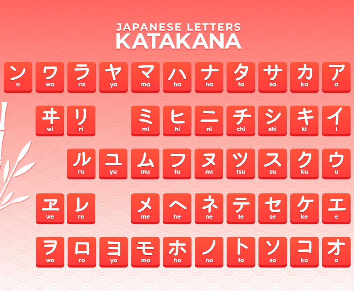 Japanese Letters Katakana Alphabet