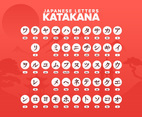 Japanese Letters Katakana Alphabet
