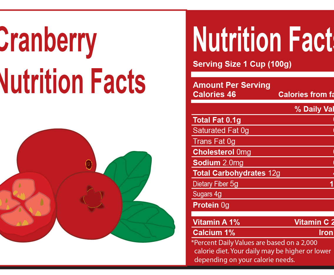 Cranberries Nutrition Fact