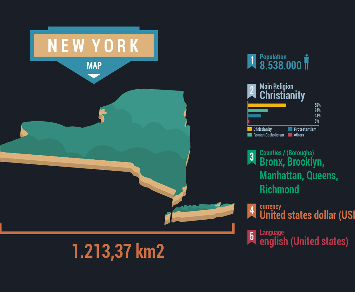 New York City Map Vector With Infographic