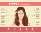 Pimple Infographic