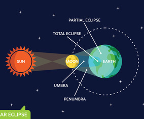 Sun Phase Vector Set