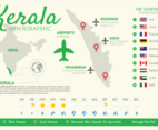 Kerala Infographic