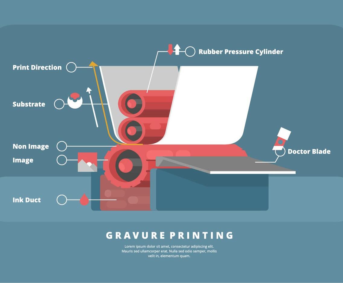 Gravure Illustration