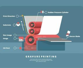 Gravure Illustration