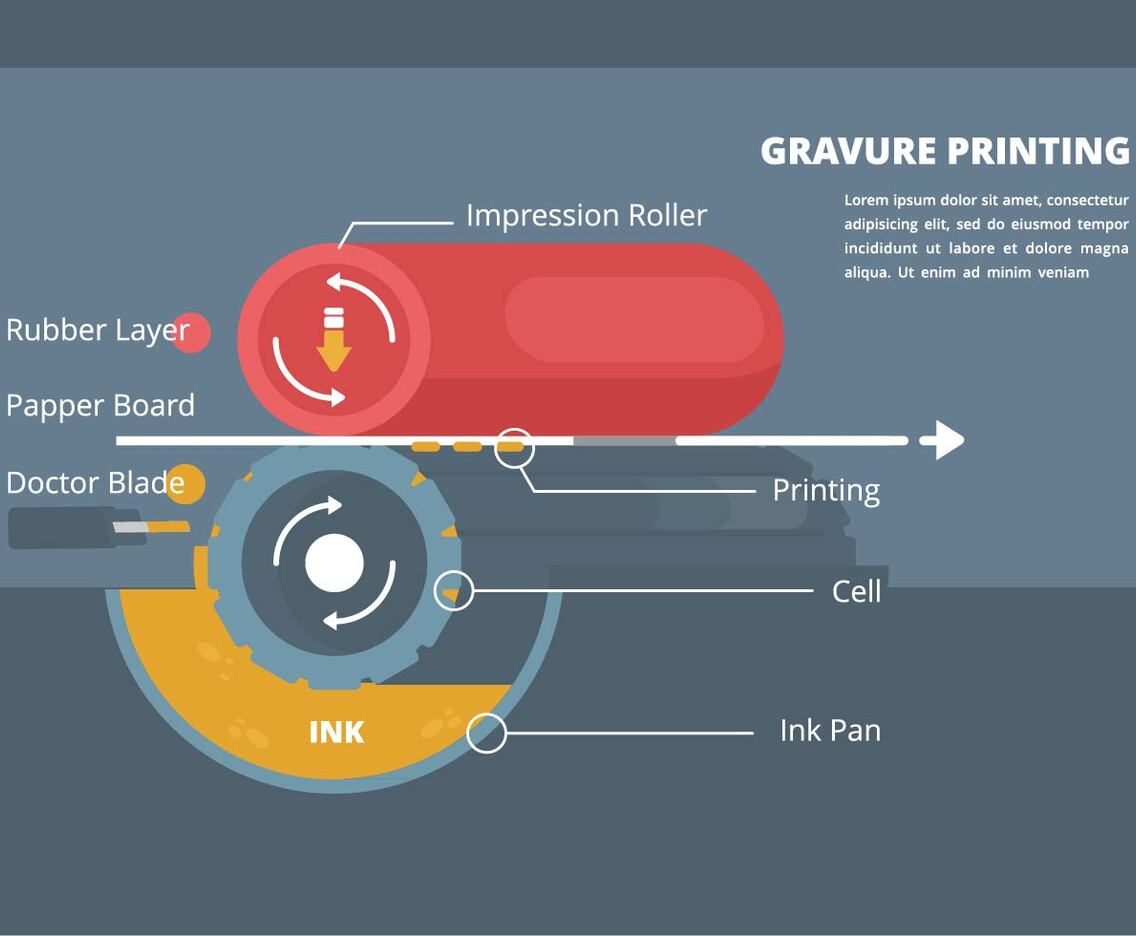 Gravure Illustration