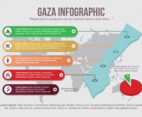 Gaza Infographic