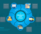 Product Lifecycle