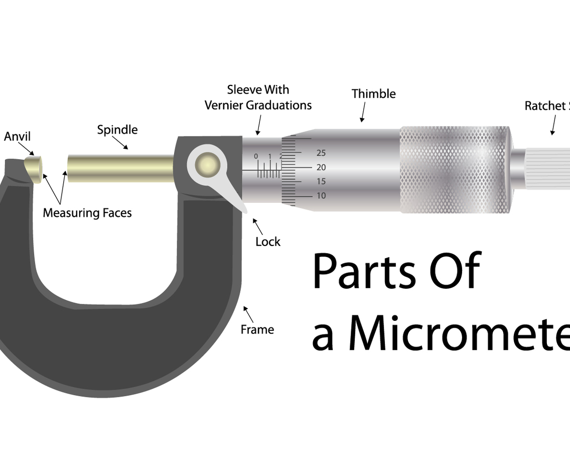 Realistic Micrometer