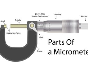 Realistic Micrometer