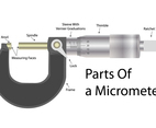 Realistic Micrometer