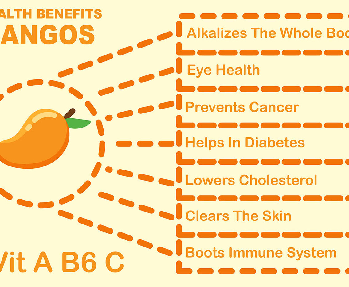 Mango Fruit Benefits Infographic