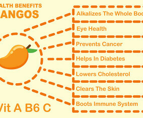 Mango Fruit Benefits Infographic