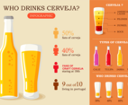 Cerveja Infographic