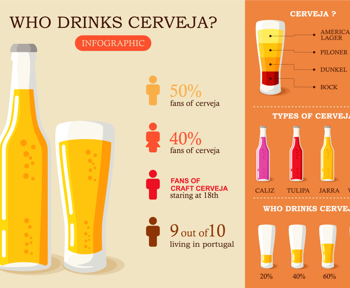 Cerveja Infographic