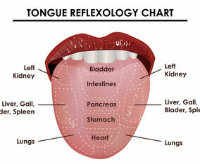 Tongue Reflexology Chart