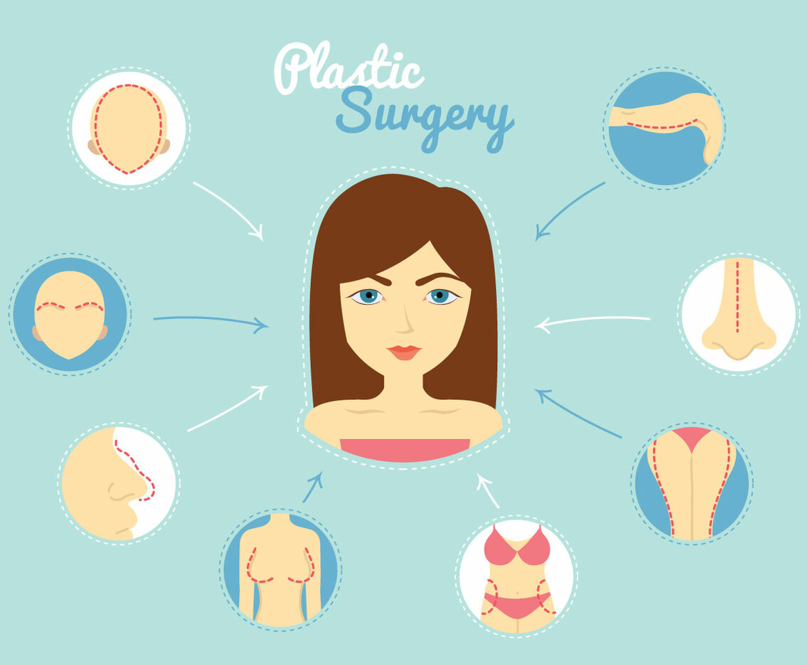 Free Plastic Surgery Vector