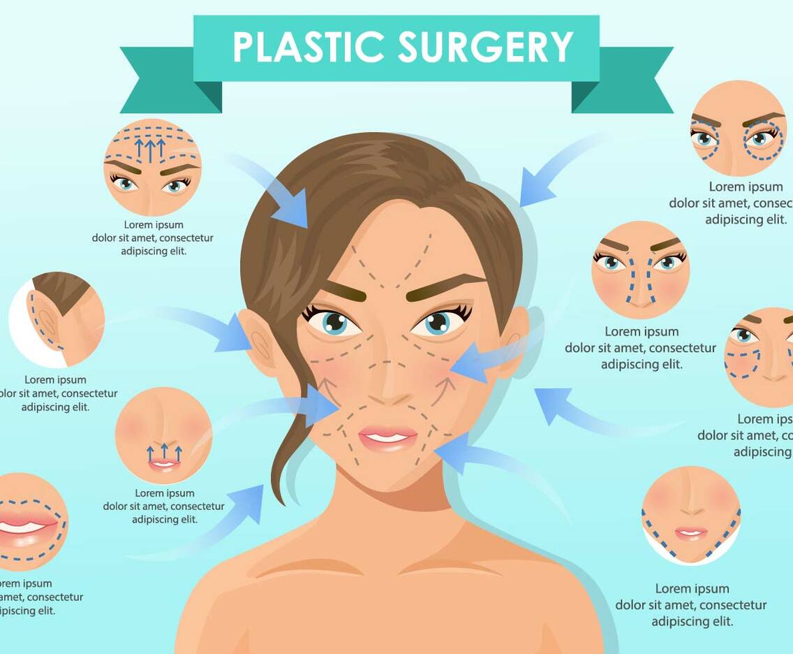 Woman Face Plastic Surgery