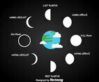 Moon Phase With Earth Vector
