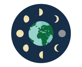 Moon phases around the Earth