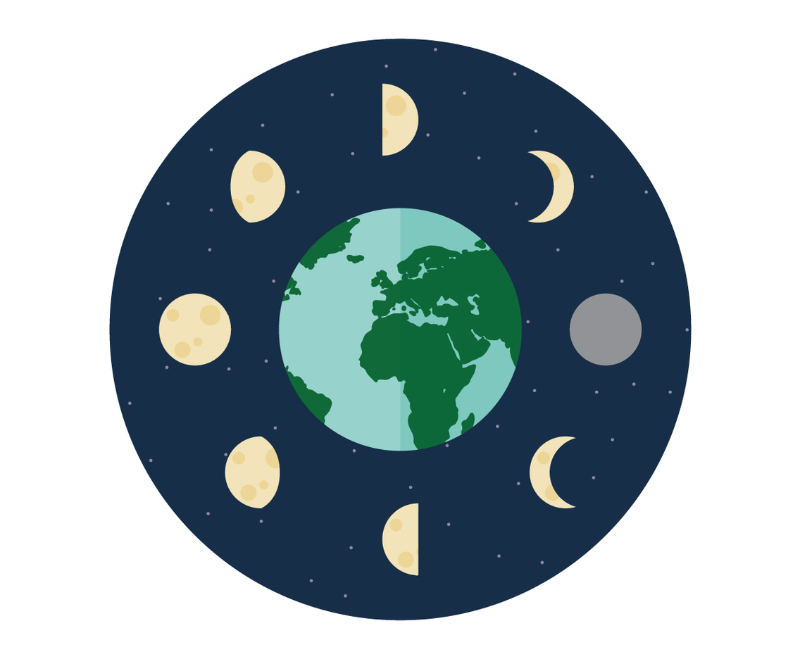 Moon phases around the Earth
