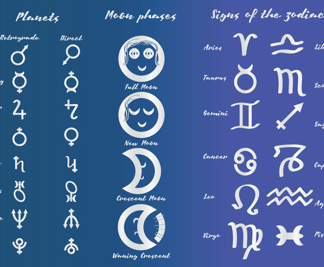 Astrological Symbols