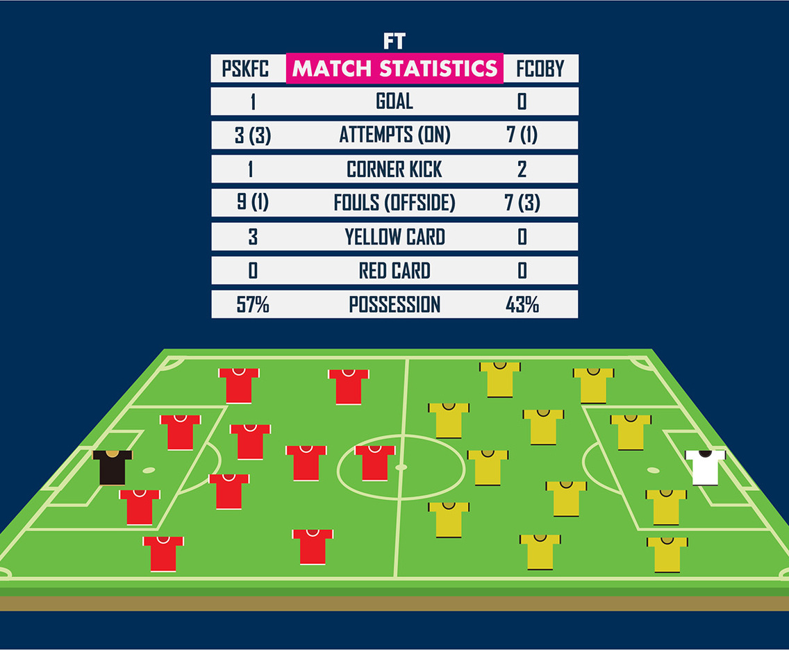Football Ground Formation Free Vector