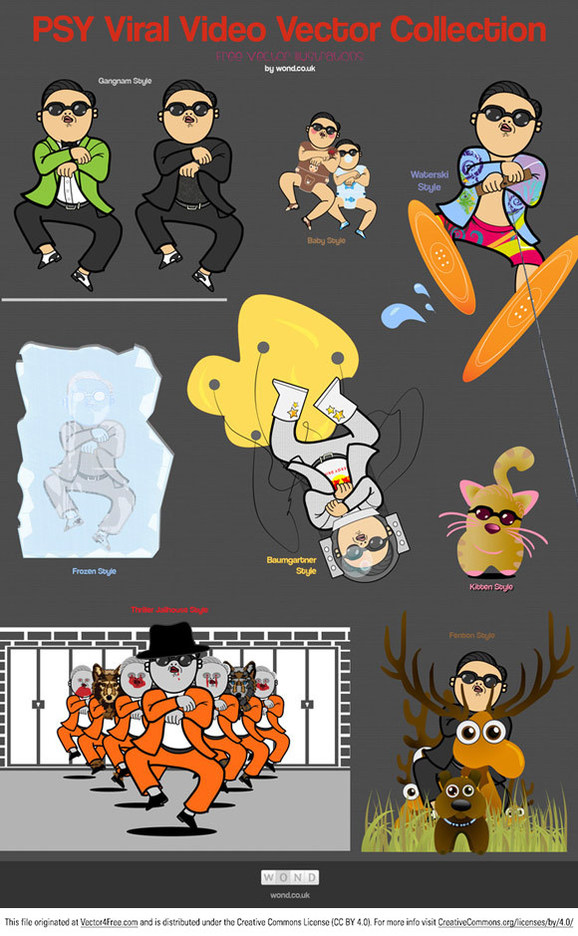 PSY Viral Video Vector Collection