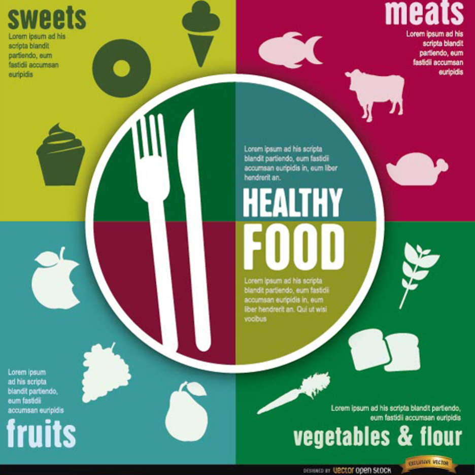 infographic healthy eating