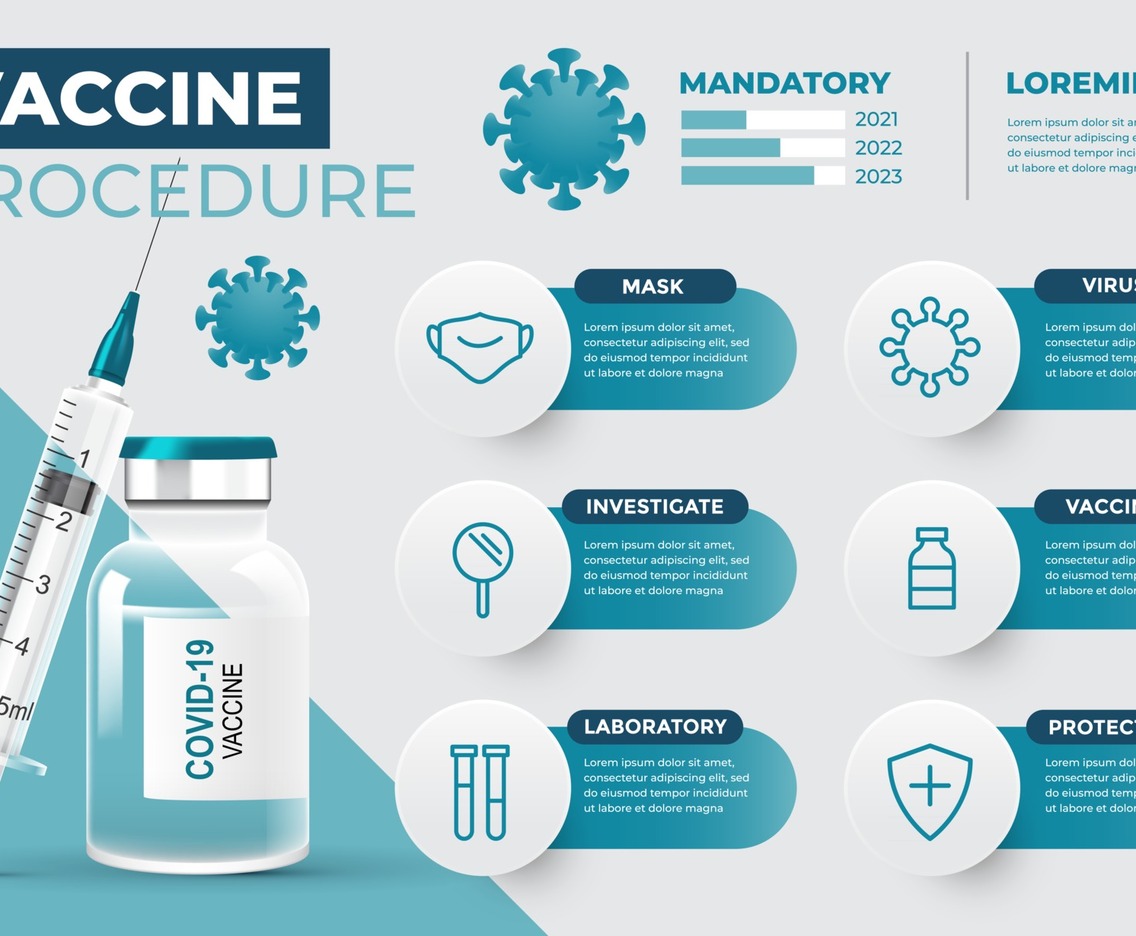 Vaccine Procedure Infographic Template